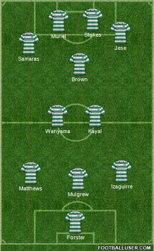 Celtic Formation 2013