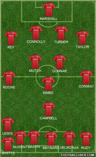 Cardiff City Formation 2013