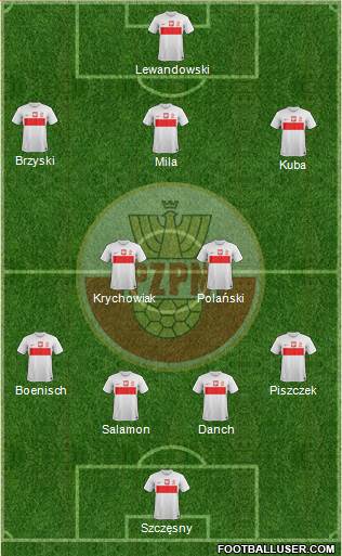 Poland Formation 2013