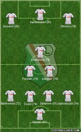 Legia Warszawa Formation 2013