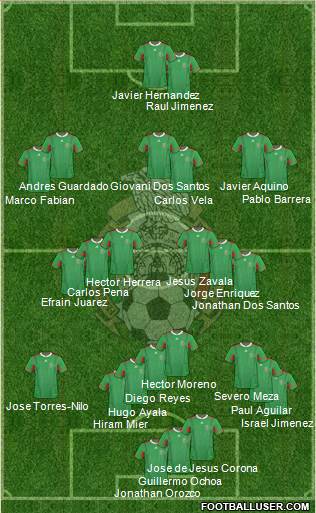 Mexico Formation 2013