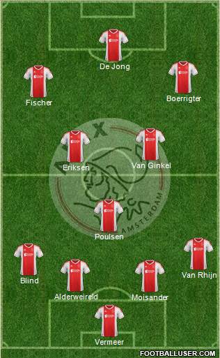 AFC Ajax Formation 2013