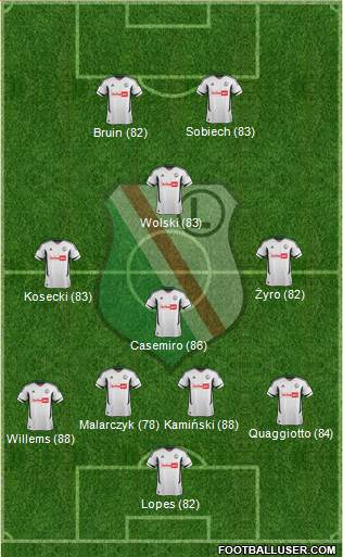 Legia Warszawa Formation 2013