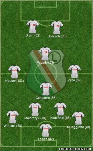 Legia Warszawa Formation 2013