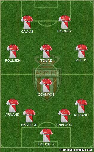 AS Monaco FC Formation 2013