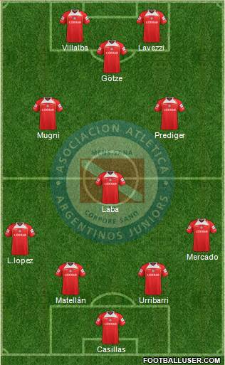 Argentinos Juniors Formation 2013