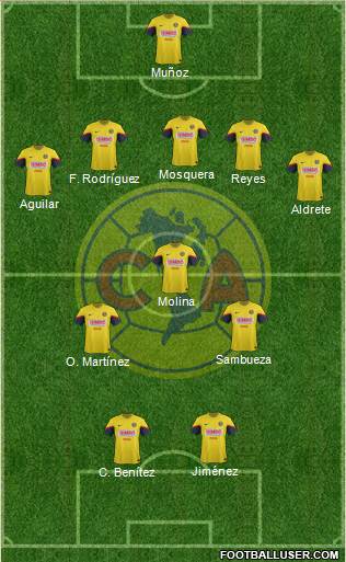 Club de Fútbol América Formation 2013