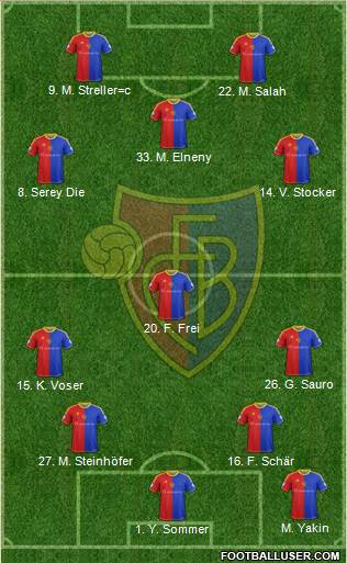 FC Basel Formation 2013