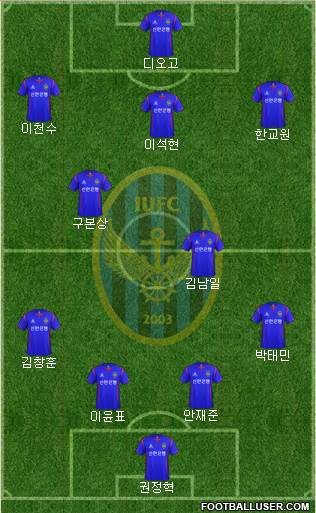 Incheon United Formation 2013