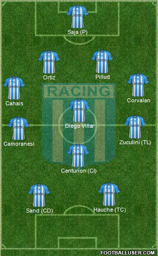 Racing Club Formation 2013