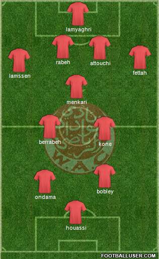 Wydad Athletic Club Formation 2013