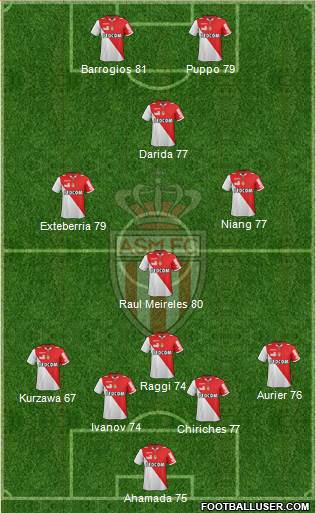 AS Monaco FC Formation 2013