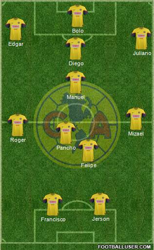 Club de Fútbol América Formation 2013