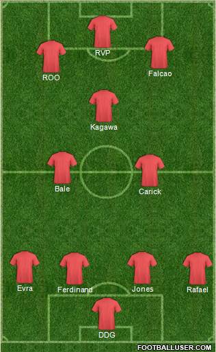 Manchester United Formation 2013