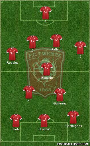 FC Twente Formation 2013