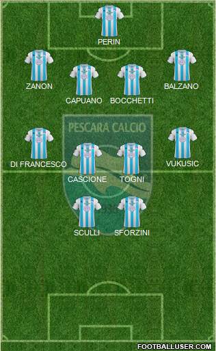 Pescara Formation 2013