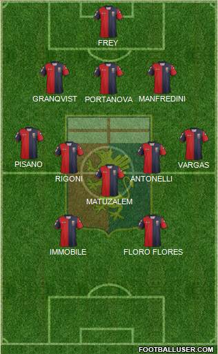 Genoa Formation 2013