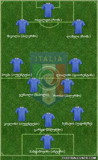 Italy Formation 2013