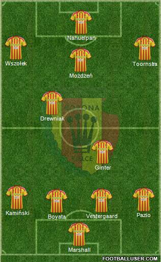 Korona Kielce Formation 2013