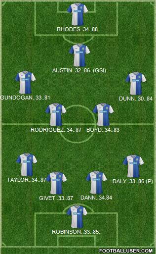 Blackburn Rovers Formation 2013