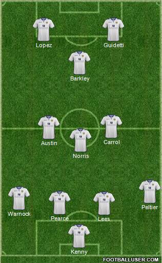 Leeds United Formation 2013