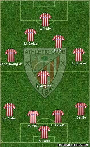 Bilbao Athletic Formation 2013