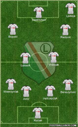 Legia Warszawa Formation 2013