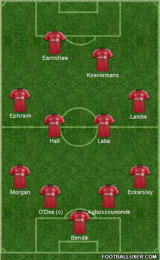 Toronto FC Formation 2013