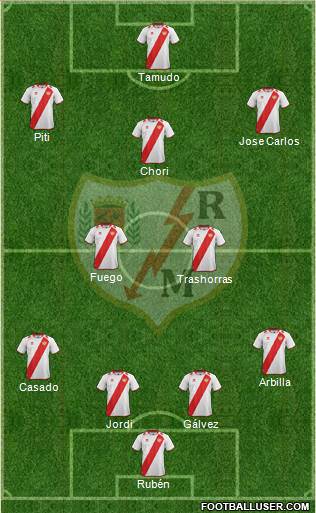 Rayo Vallecano de Madrid S.A.D. Formation 2013