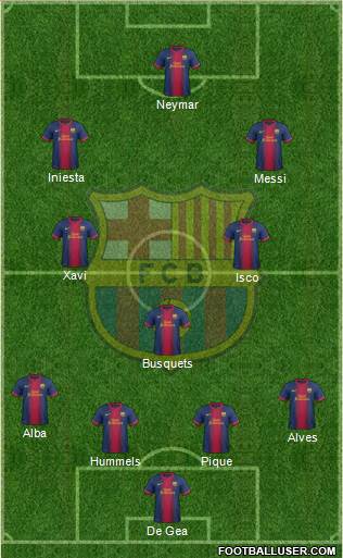 F.C. Barcelona B Formation 2013