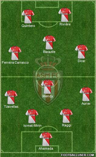 AS Monaco FC Formation 2013