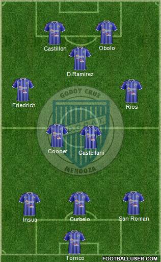 Godoy Cruz Antonio Tomba Formation 2013