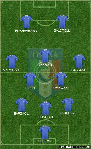 Italy Formation 2013