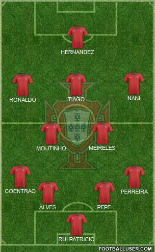 Portugal Formation 2013