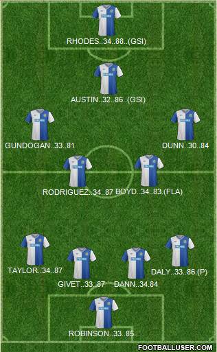 Blackburn Rovers Formation 2013