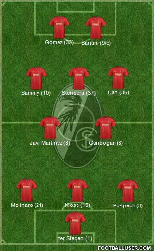 SC Freiburg Formation 2013