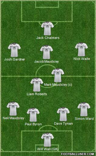 Preston North End Formation 2013