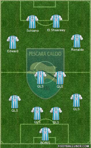 Pescara Formation 2013