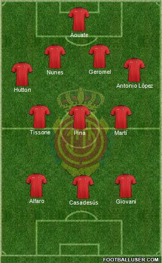 R.C.D. Mallorca S.A.D. Formation 2013