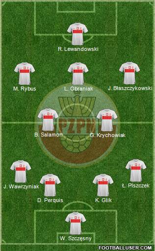 Poland Formation 2013