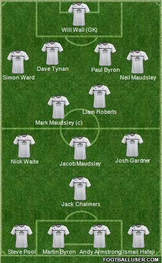 Preston North End Formation 2013