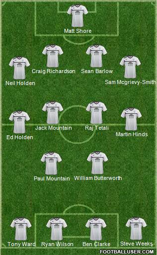 Preston North End Formation 2013