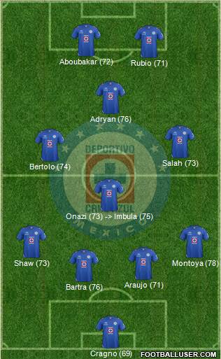 Club Deportivo Cruz Azul Formation 2013