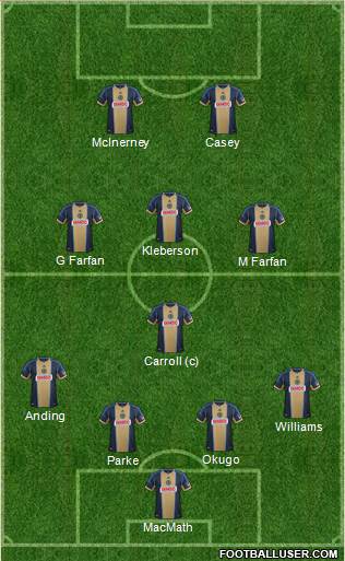 Philadelphia Union Formation 2013