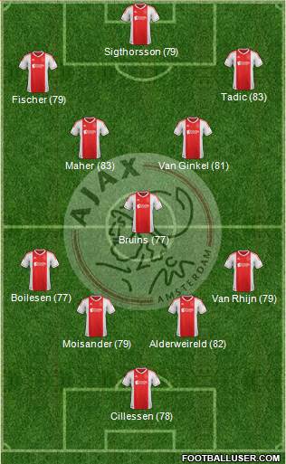 AFC Ajax Formation 2013