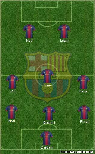 F.C. Barcelona B Formation 2013