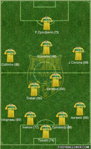 FC Nantes Formation 2013