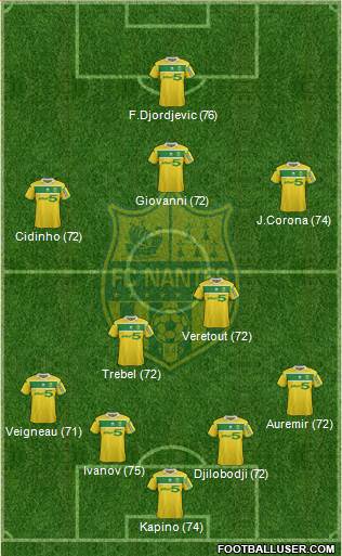 FC Nantes Formation 2013