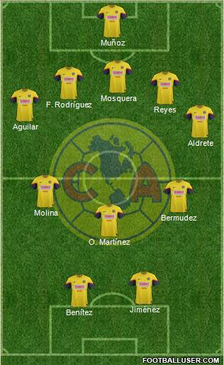 Club de Fútbol América Formation 2013