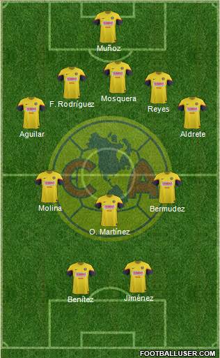 Club de Fútbol América Formation 2013